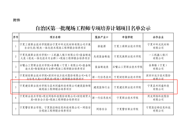 喜報！昌禾同盛科技與寧夏建設(shè)職業(yè)技術(shù)學(xué)院聯(lián)合培養(yǎng)項目申報成功